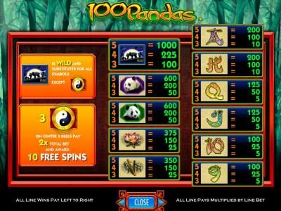 Wild, Scatter and slot symbols paytable. Offering a 1000 coin max payout per line bet.