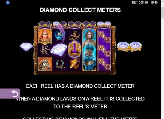 Diamond Collection Meters