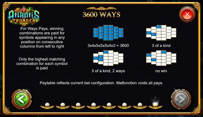 3600 Ways to Win