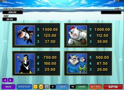 slot game character symbols paytable