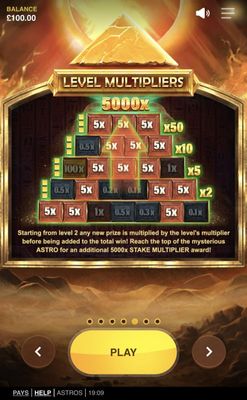 Level Multiplier