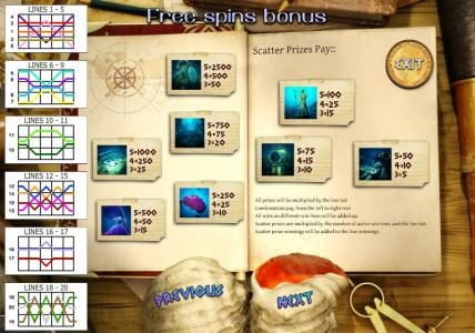 Free Spins Bonus paylines, paytable and rules
