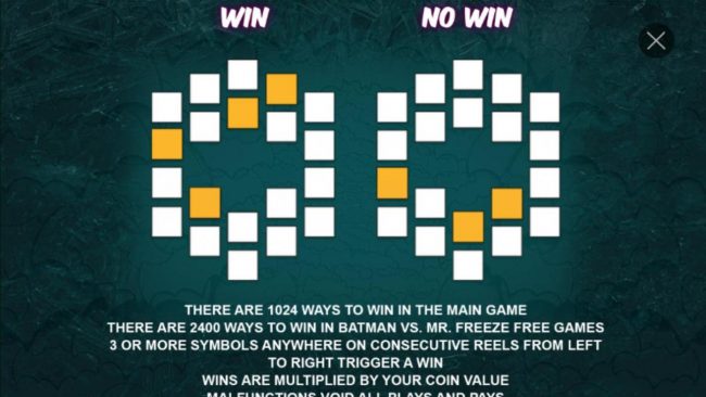 There are 1024 ways to win in the main game. There are 2400 ways to win in Batman vs Mr. Freeze Free Games/ 3 or more symbols anywhere on consecutive reels from left to right trigger a win.