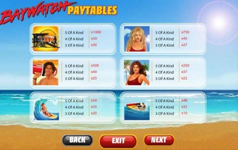 High value game symbols paytable