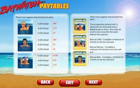 Free Spins Paytable