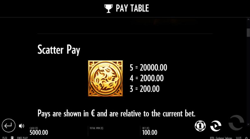 Scatter Pay
