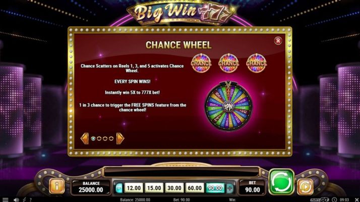 Chance Wheel