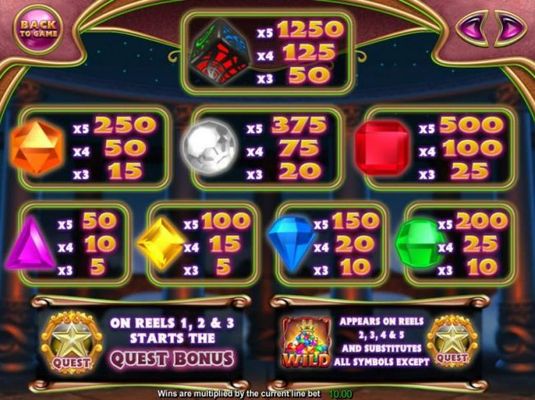 Slot game symbols paytable - The symbols are depicted by various colored gemstones.