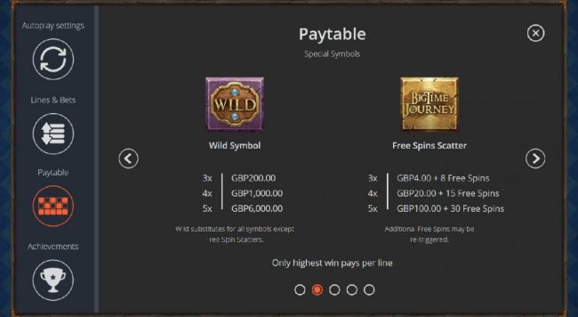Wild and scatter symbols paytable. The wild symbol is the highest value symbol on the reels and a five of a kind will pay 6,000.000. The Big Time Journey game logo is the scatter symbol and three or more will trigger 8 to 30 free games respectively.