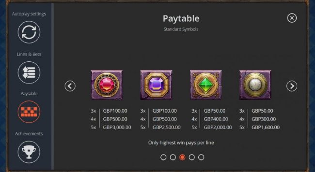 Medium Value Slot Game  Symbols Paytable