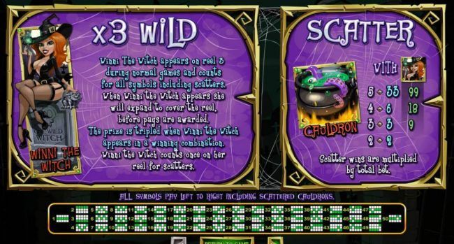 X3 Wild rules and Scatter paytable