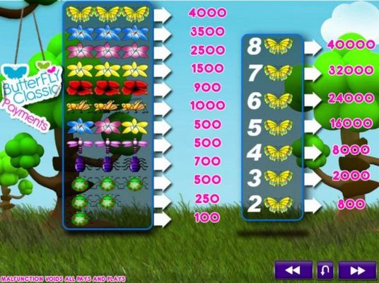 Slot game symbols paytable featuring flowers and insect inspired icons.
