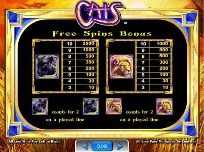 free spins bonus game symbols paytable continued.