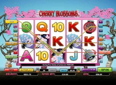 a $96 jackpot triggered by multiple winning paylines