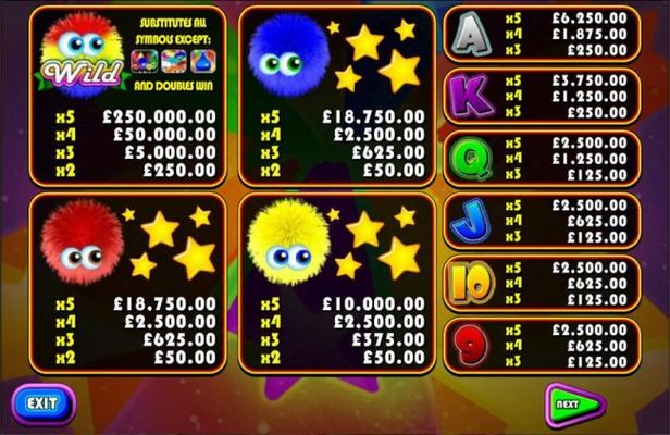 Slot game symbols paytable - The highest value symbol on the reels is the chuzzle wild symbol. A five of a kind will pay 250,000.00!