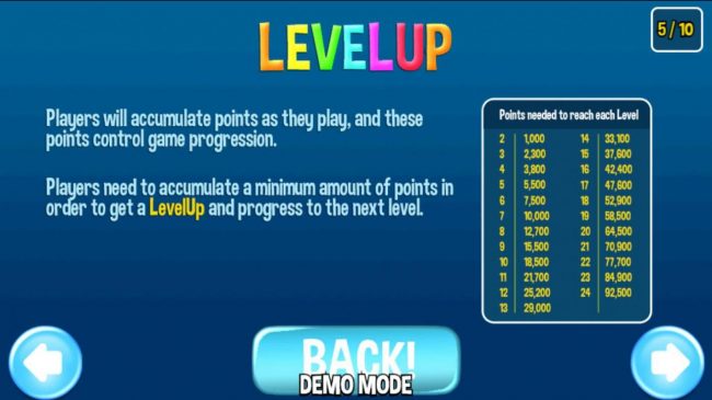 Levelup Rules - Continued