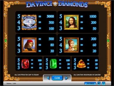 Da Vinci Diamonds slot game payout table