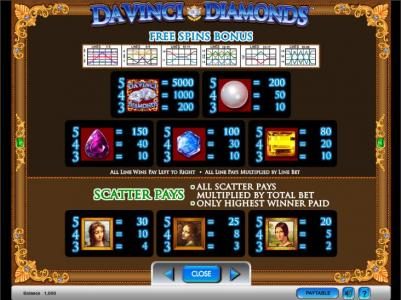 Da Vinci Diamonds slot game free spin and wild bonus payout table