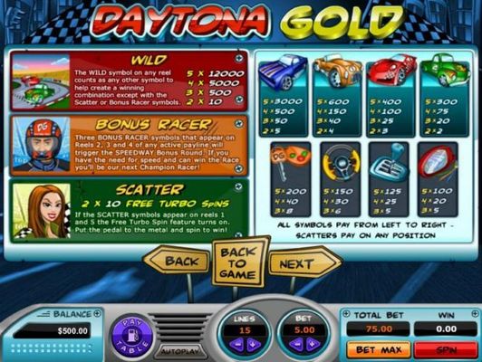 Scatter, Wild, Bonus and slot game symbols paytable. All symbols pay from left to right - Scatters pay on any position.