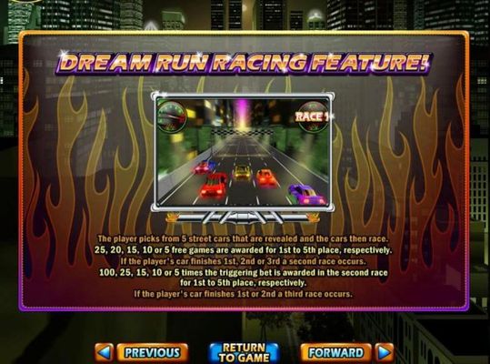 Dream Run Racing Feature - The player picks from 5 street cars that are revealed and the cars then race. 25, 20, 15, 10 or 5 free games are awarded for 1st to 5th place, respectively.