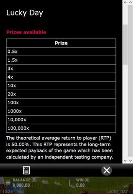Prize Multipliers