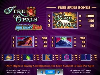 free spins bonus paytable