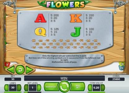 slot game low symbols paytable continued and payline diagrams