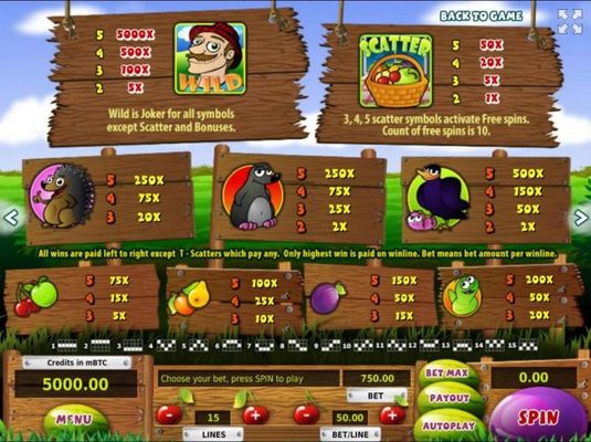 Slot game symbols paytable featuring farm garden themed icons.