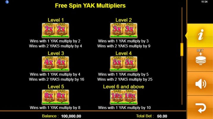 Free Spin Yak Multpliers