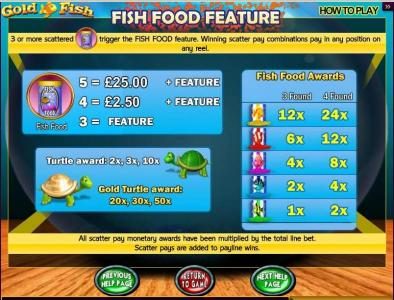 Fish Food Feature