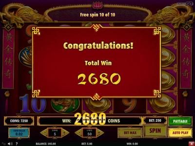The free spins feature pays out a whooping 2, 680 coins