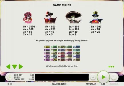High value slot game symbols paytable and payline diagrams