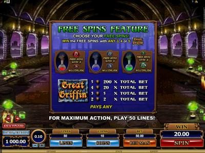 free spins feature paytable