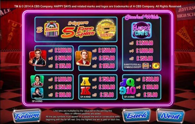 Slot game symbols paytable - High value symbols include the Happy Days game logo, Fonzie and Richie Cunningham.