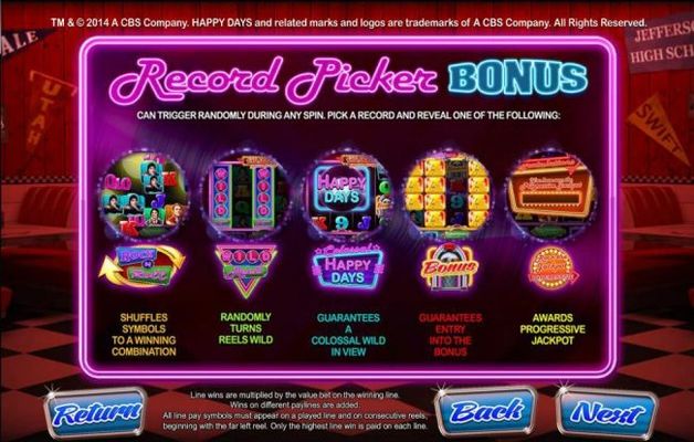 Record Picker Bonus can trigger randomly during any spin. Pick a record and reveal one of the following: Rock N Roll, Wild Reels, Colossal Happy Days, Jukebox Bonus and Rock the Jackpot Progressive!
