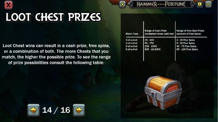Loot Chest Prizes