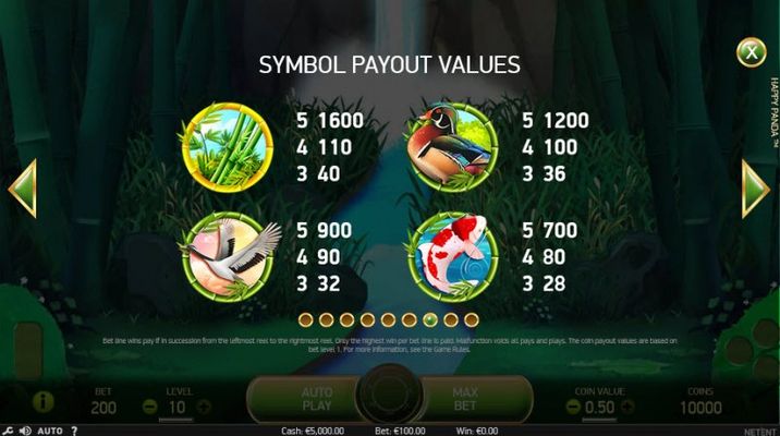 Paytable - High Value Symbol Payout Values