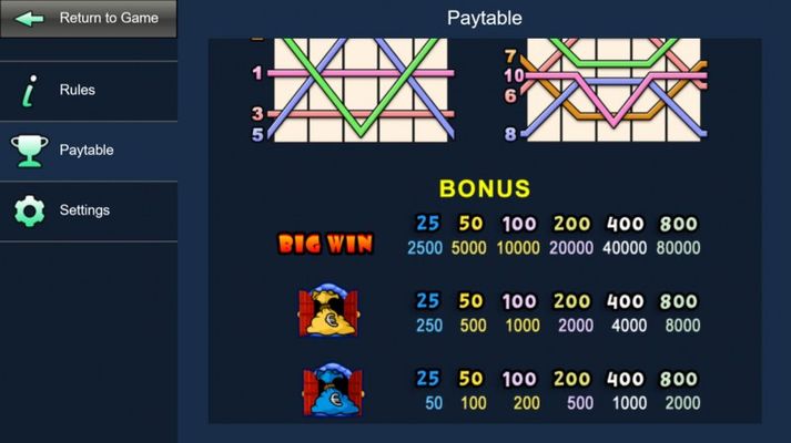 Bonus Symbols Paytable