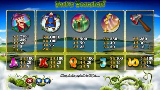 Slot game symbols paytable - symbols include Jack, the Giant, magic beans, a goose, a castle, a harp and an axe.
