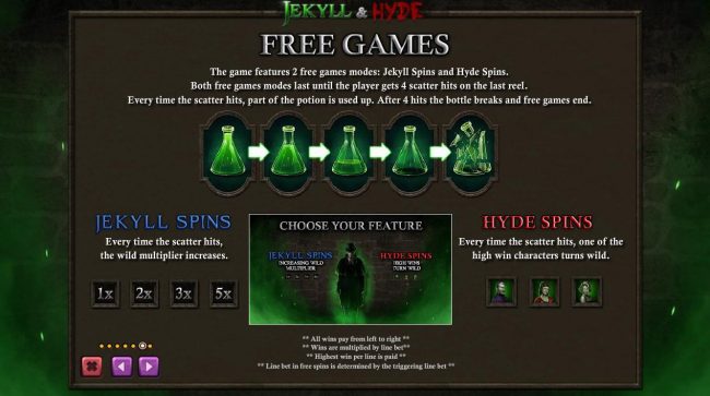 The game features 3 free games modes: Jekyll Spins and Hyde Spins. Both free games modes last until the player gets 4 scatter hits on the last reel. Every time the scatter hits, part of the potion is used up. After 4 hits the bottle breaks and free games