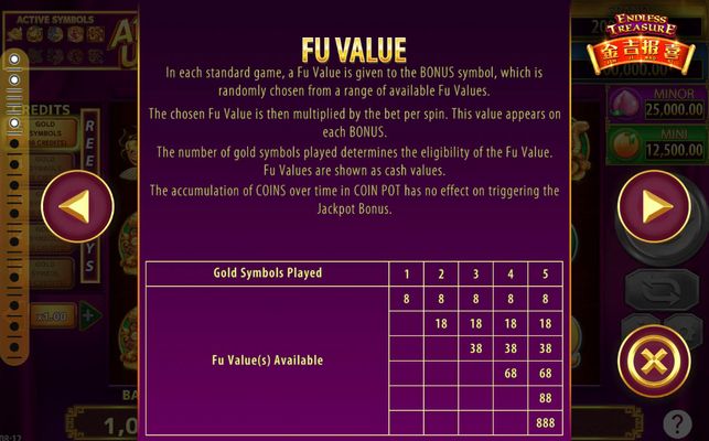 Fu Value
