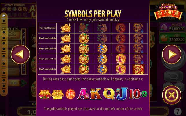 Symbols Per Play