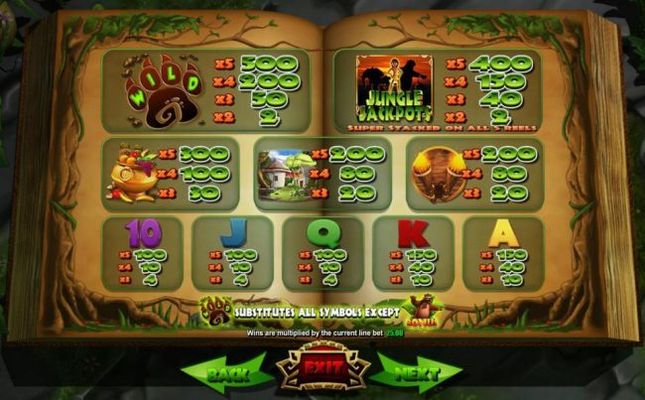 Slot game symbols paytable - High value symbols include the Wild symbol, Jungle Jackpots game logo fruit, a hut and torches.
