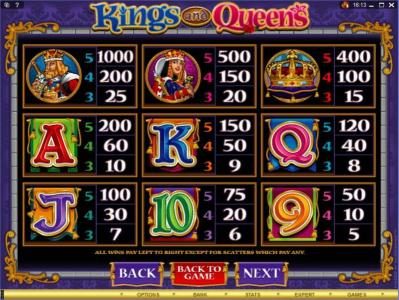 Wild, Scatter, Free Spins paytable and gamble feature rules