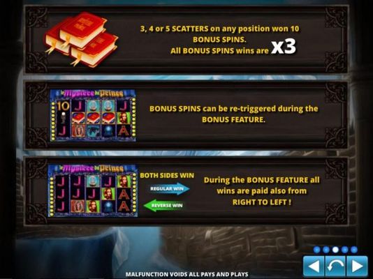 3, 4 or 4 scatters on any position win 10 bonus spins.