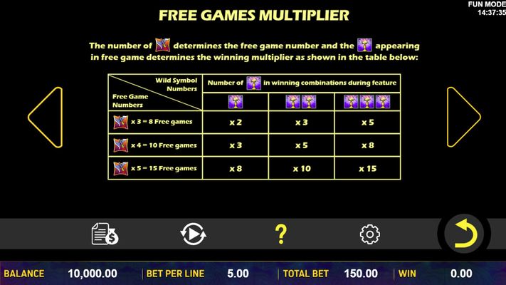 Free Games Multiplier