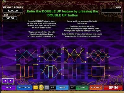 slot game is configured with 25 paylines and offers a double up gamble feature