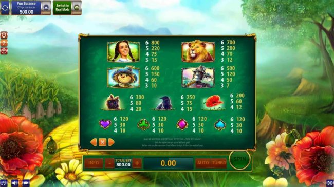 Slot game symbols paytable - High value symbols include: Dorothy, Scarecrow, Lion and Tin man.