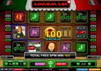 Total Free Spin Win: 800 coins