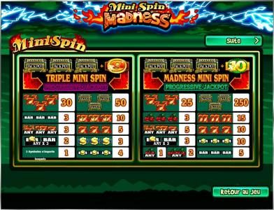 mini spins paytable continued